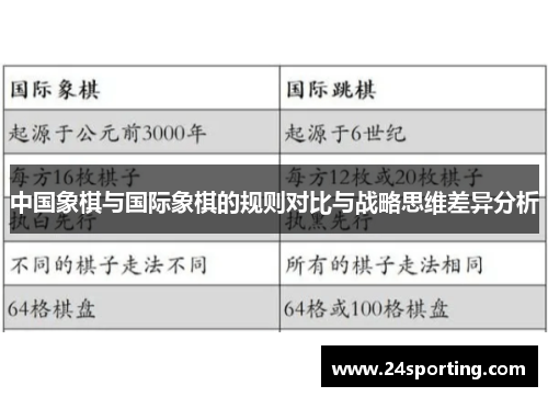 中国象棋与国际象棋的规则对比与战略思维差异分析